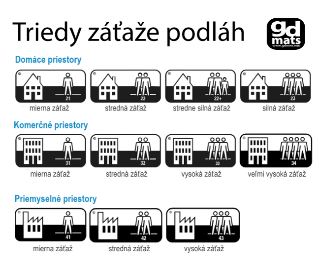 triedy-zataze-kobercov