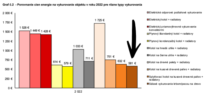 porovnanie cien energie na vykurovanie objektu