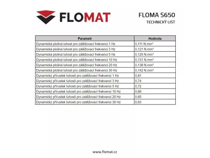 Antivibrační tlumicí rohož (deska) z granulátu FLOMA UniPad S650 - 200 x 100 x 1,2 cm