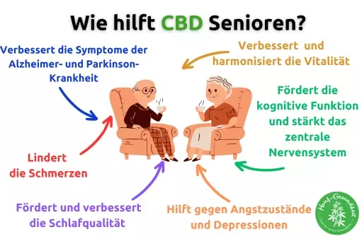 wie-cbd-hilf-senioren