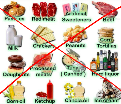 Acidic foods