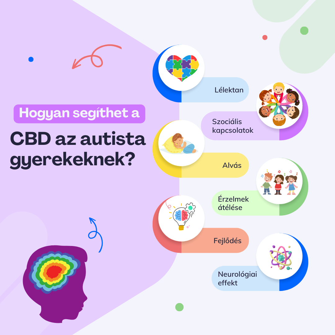 CBD és az Autizmus