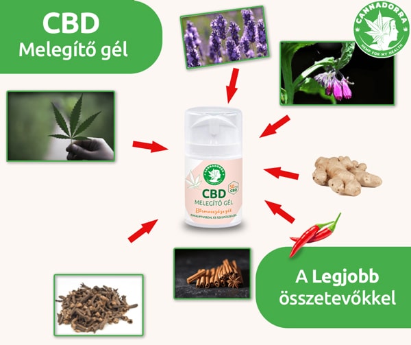 CBD Melegitő gél összevők