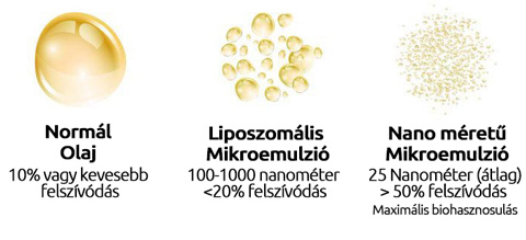 Nano CBD olaj specifikacio