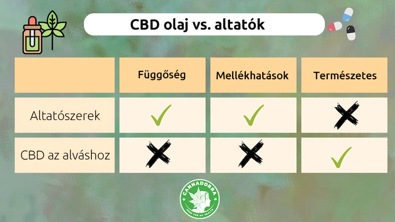 CBD olaj vs. altatók