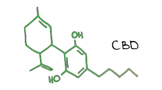 CBD molekula