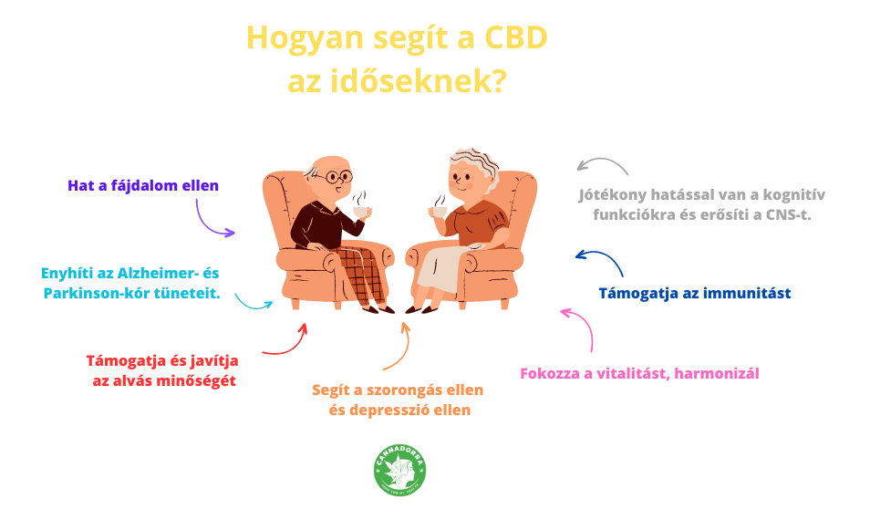 Hogyan segít a CBD az időseknek?