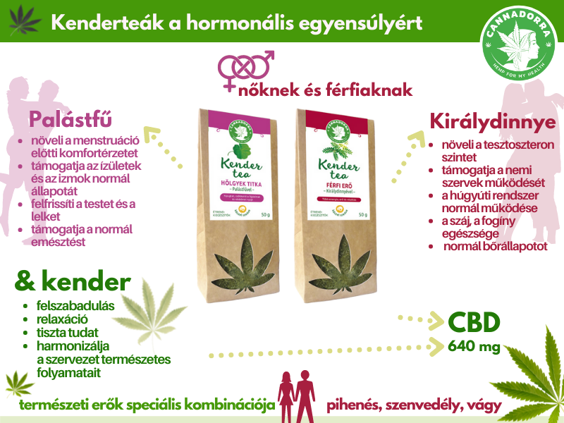 Kendertea Férfiak és Hölgyek számára