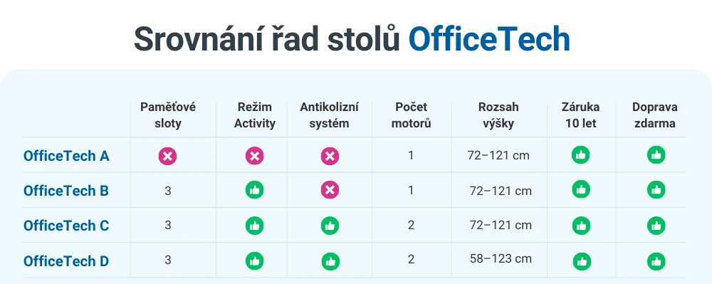 OFFICETECH_SROVNANInew