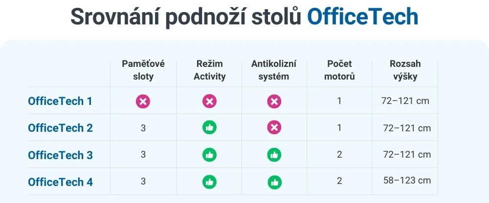 Srovnani_podnozi_OfficeTech