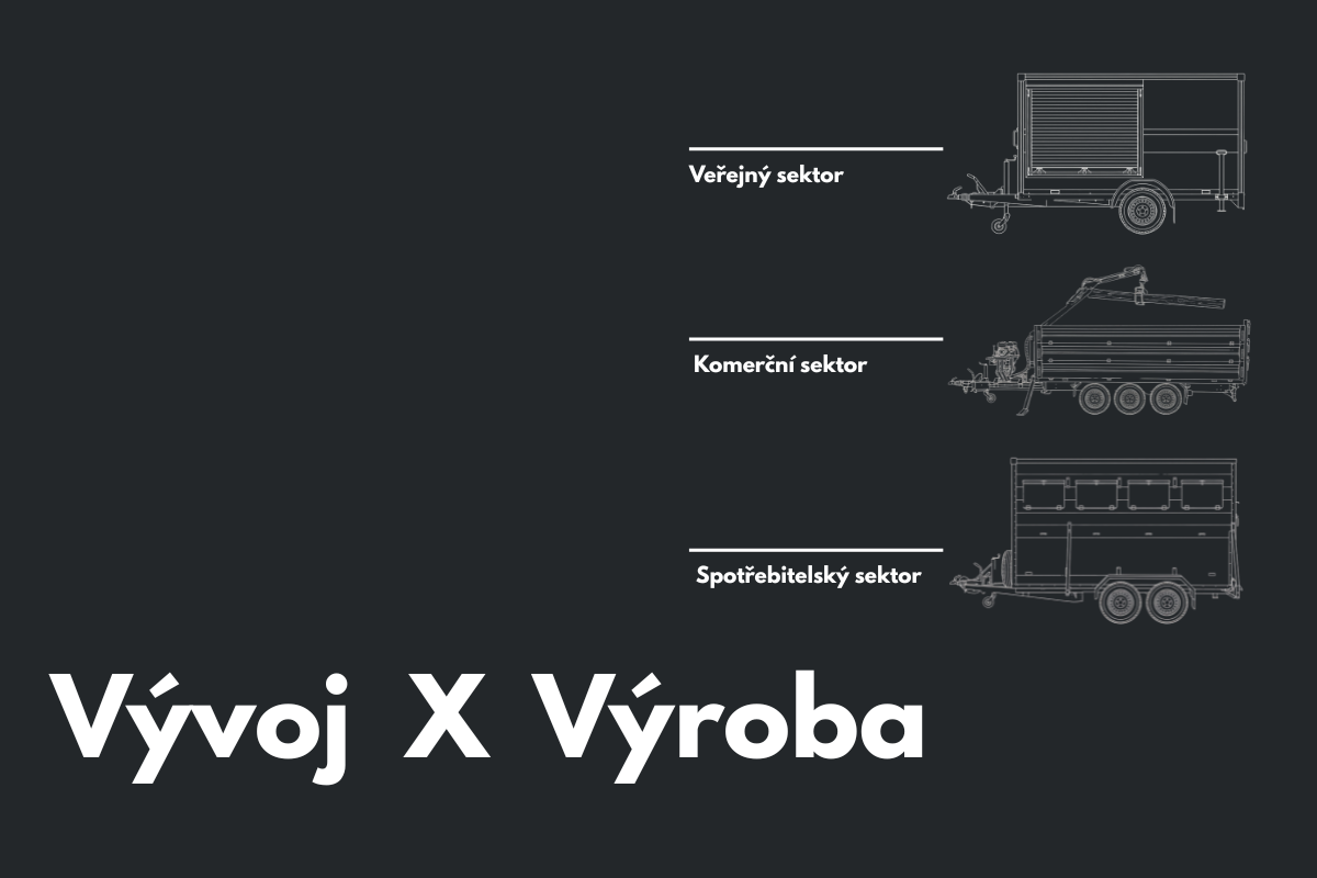 Vývoj × Výroba: Poctivé vleky pro každý sektor