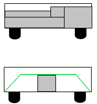 ulozeni