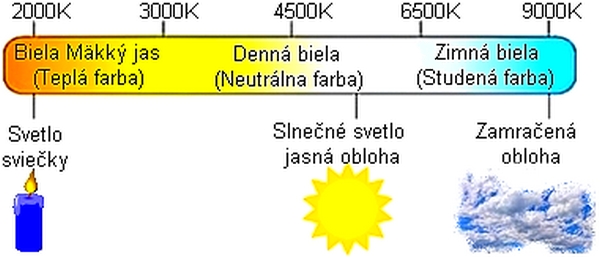 farbasvetlapruzok