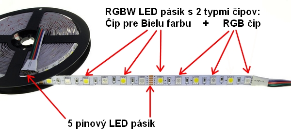 led_rgbw_pasik_2cipy_popis_cip
