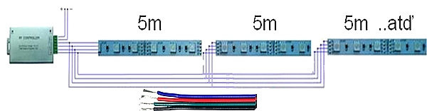 zapojeniergbledpasika_3x5m