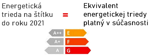 energetickatriedamostik