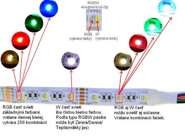 rgbw_4_segmenty_popis_600