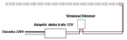 dimmerschema