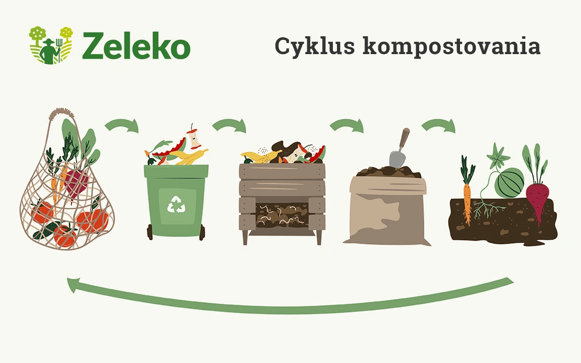 kompostovania