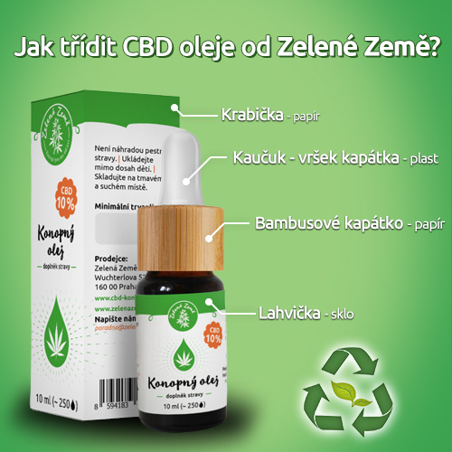 CBD-olej-recyklace