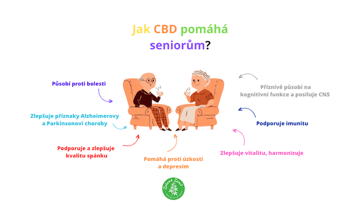 CBD-seniori