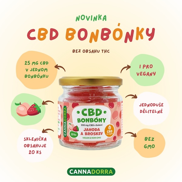 CBD_bonbony_infografika