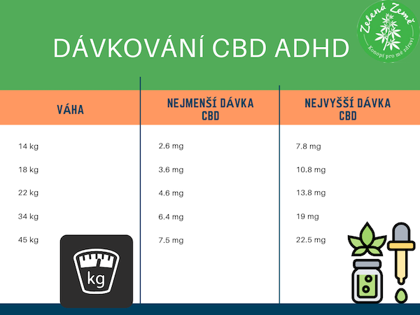 Davkovani-cbd-adhd