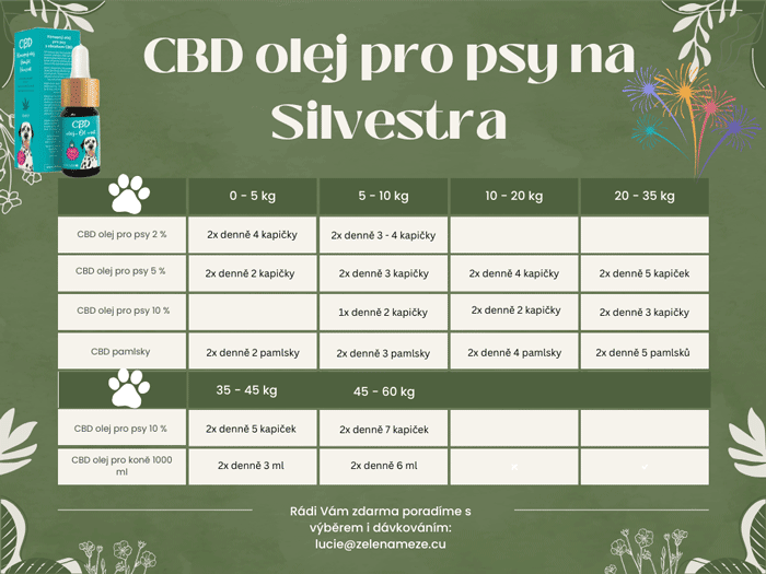 Dávkování CBD oleje na Silvestra