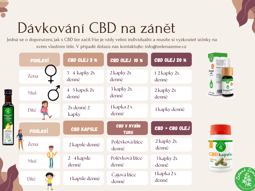 Davkovani-cbd-zanet-2