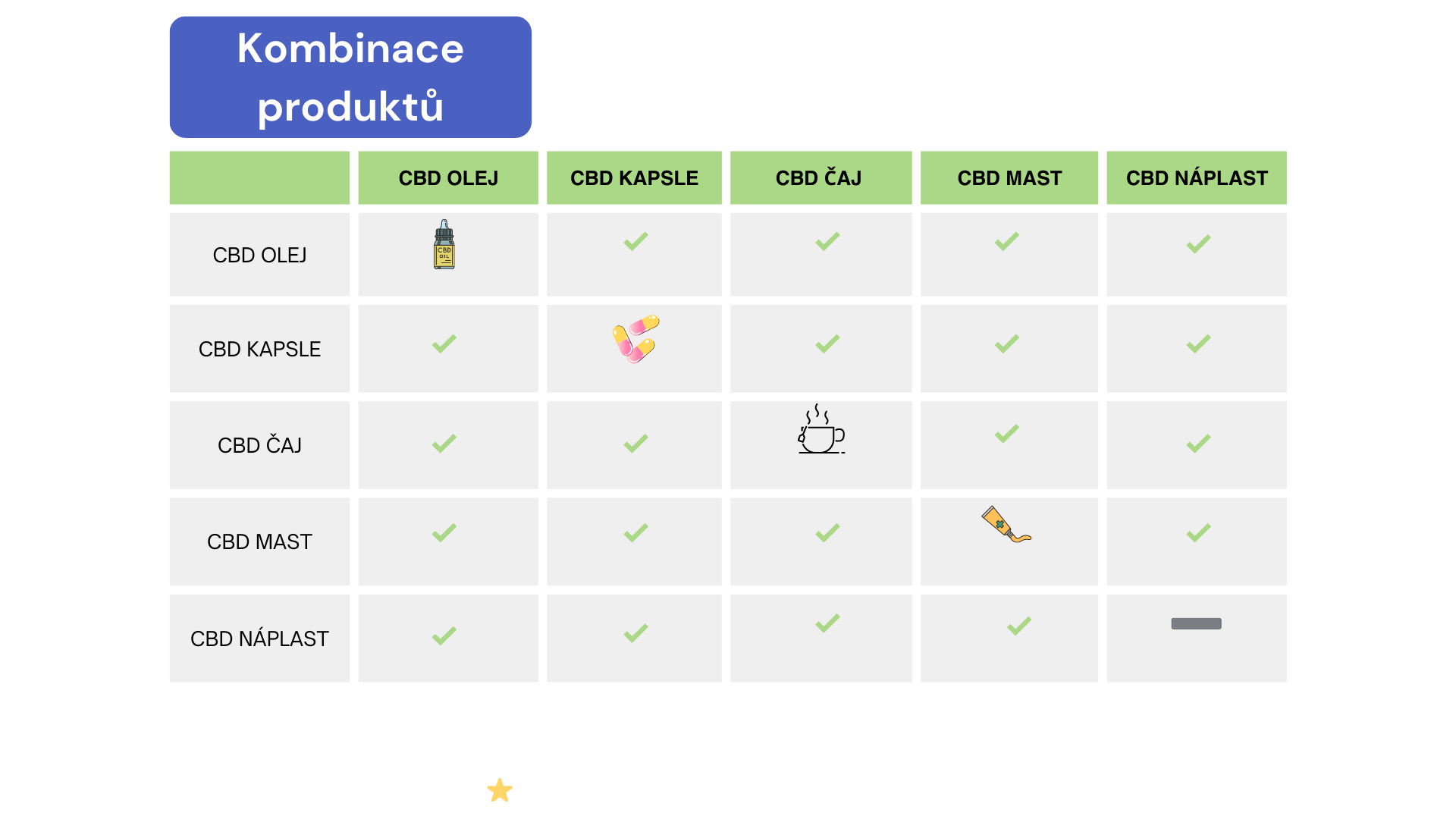 Kombinace-produktu