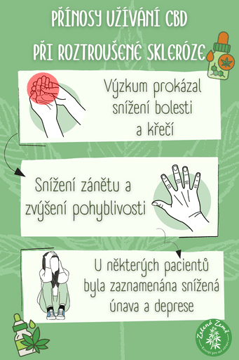 Účinky CBD na Parkinsonovu chorobu