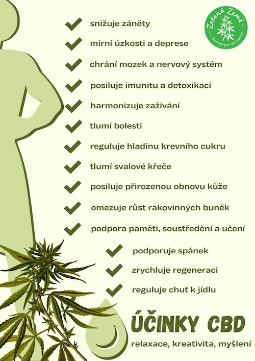 Ucinky-CBD