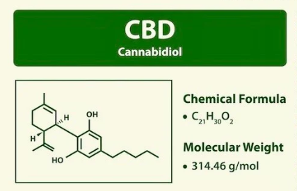 CBD vzorec