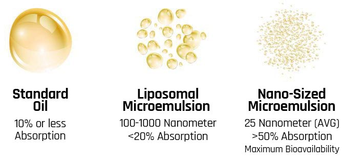 Nanoemulze - co to je?