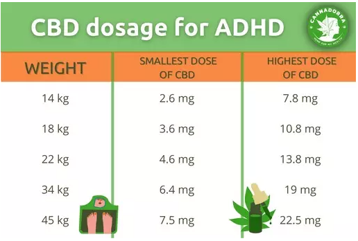 cbd-dosage-for-adhd