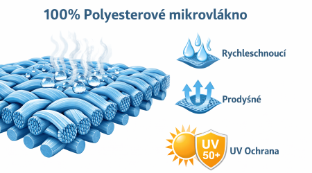 Detail materiálu kloboučku LÄSSIG Sun Protection Flap Hat Gold