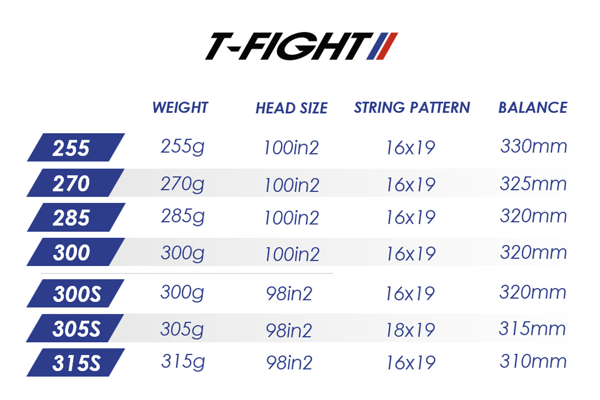 2-colonnes-tableauT-FightSS25
