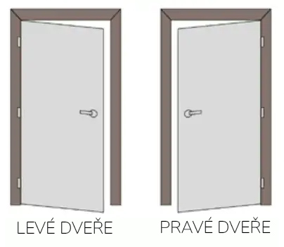 Kam Se Mají Otevírat Dveře (otevírání dveří, směr otevírání, směru otevírání, mají otevírat dveře) Kam Se Mají Otevírat Dveře