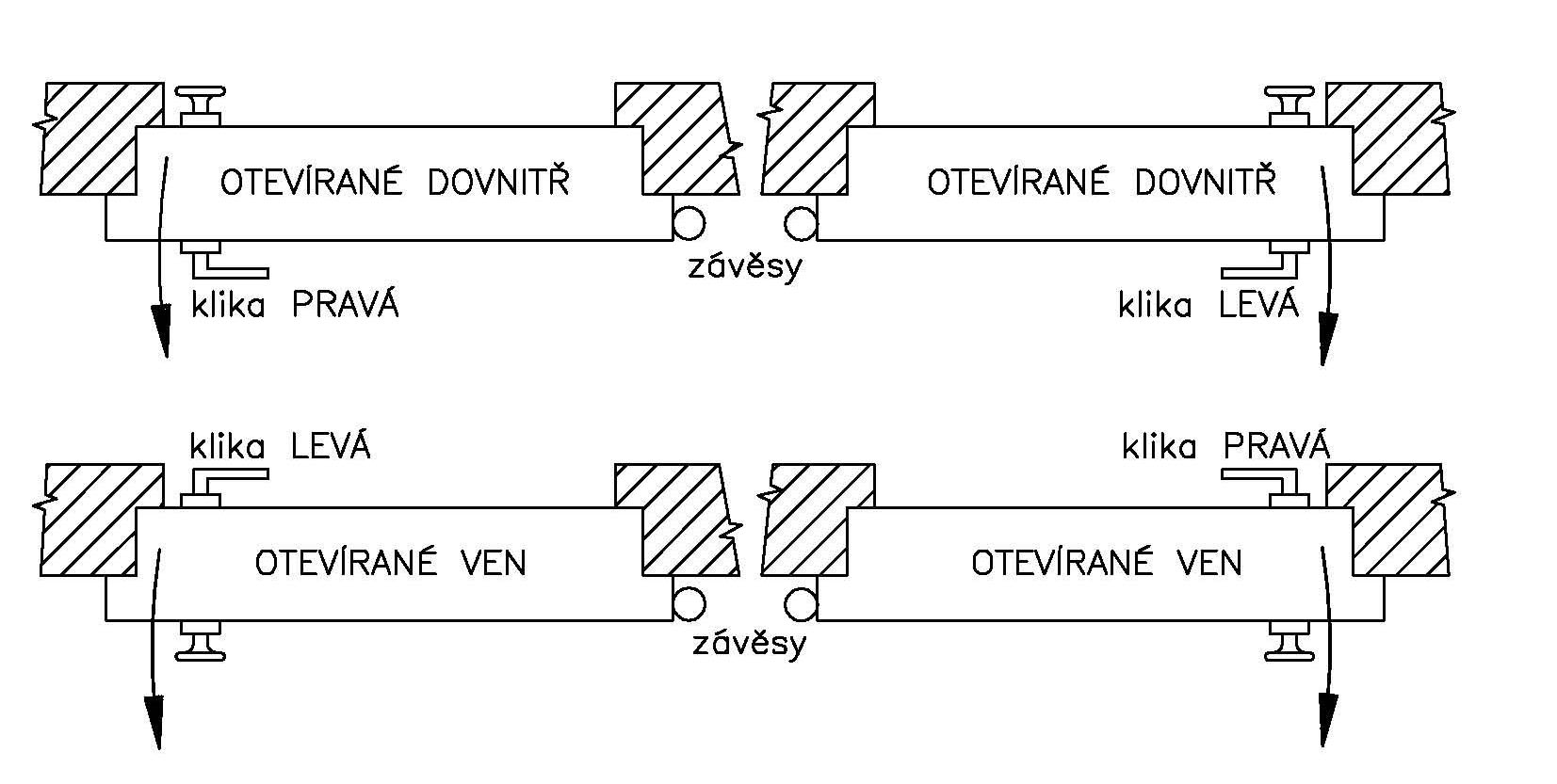 orientace_bez_kliky
