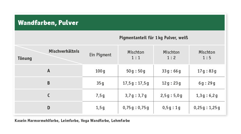 Farbfaecher_Tabelle-Farbe-Pulver