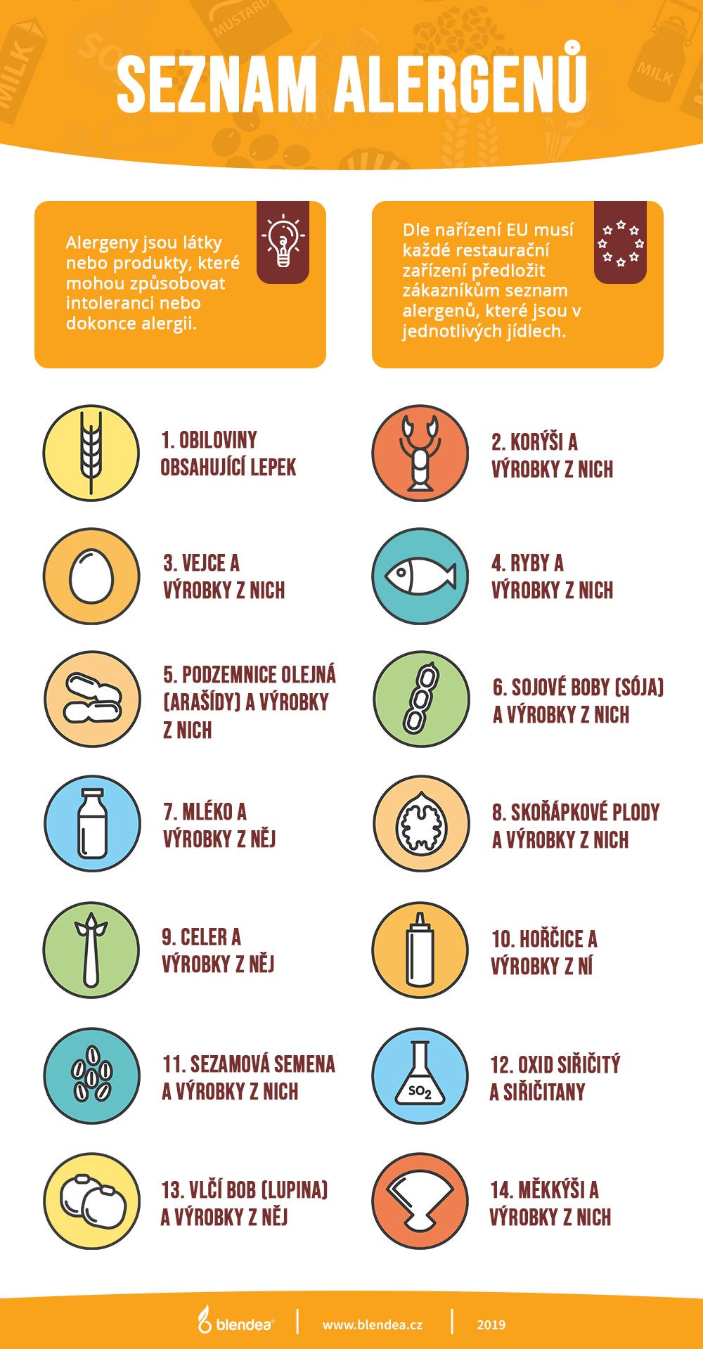 alergeny_infografika