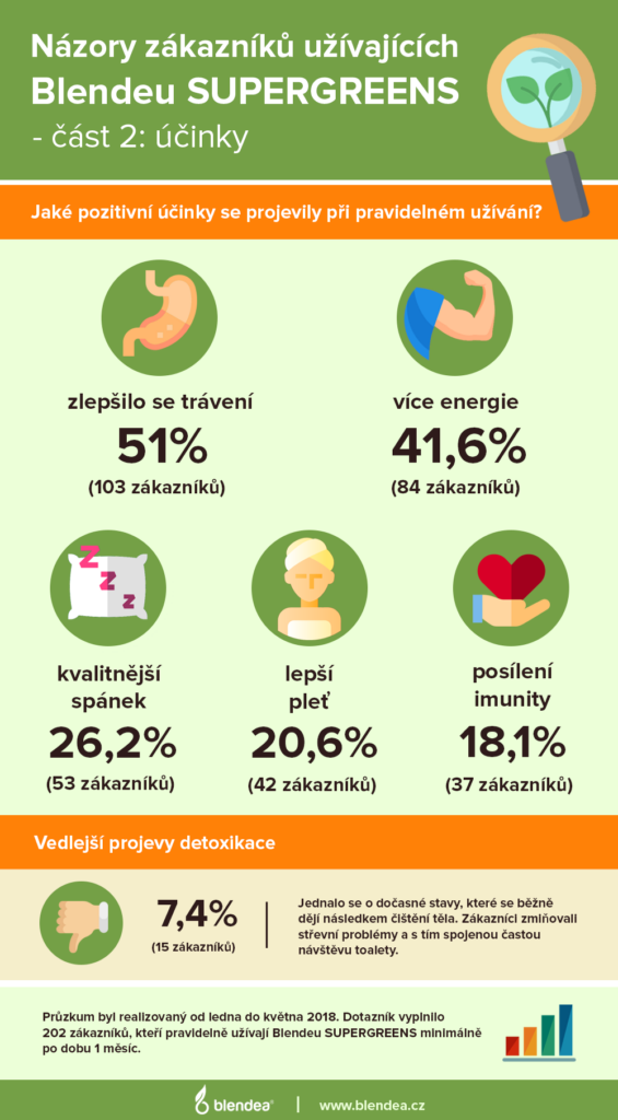 blendea_antioxidanty_zlepseni_pleti