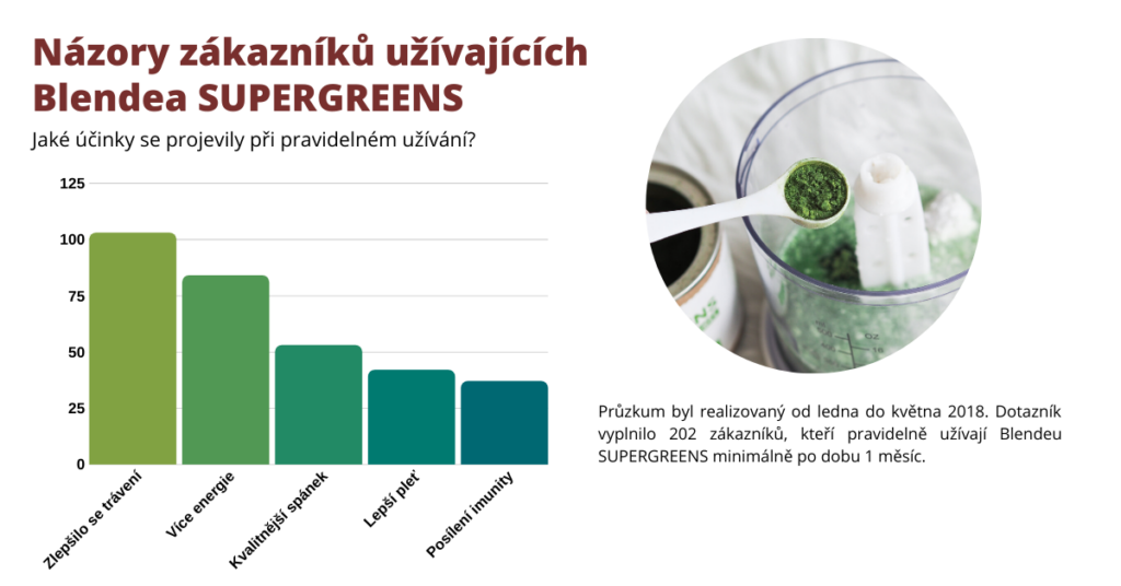 blendea_supergreens_ucinky_na_plet
