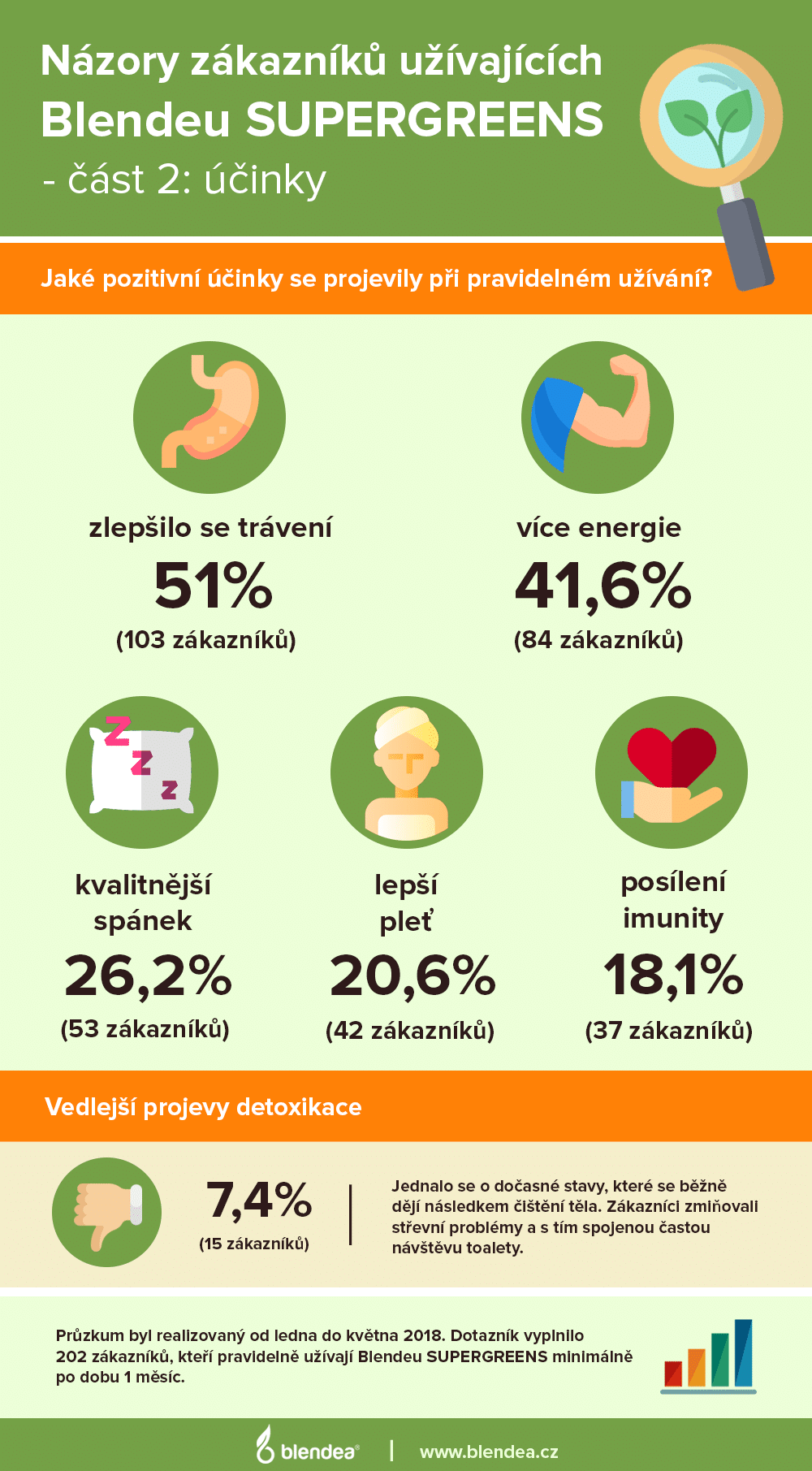 zákaznický průzkum infografika