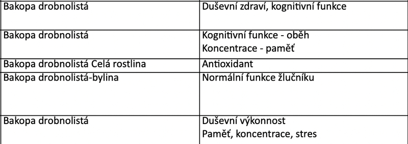 brahmi_nootropicke_ucinky