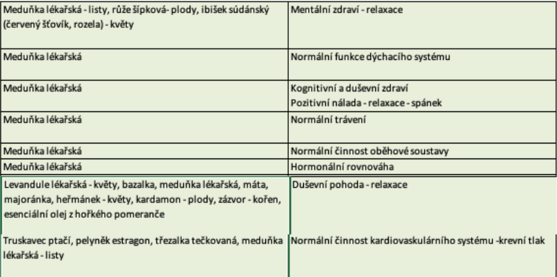 medunka_lekarska_potvrzene_ucinky
