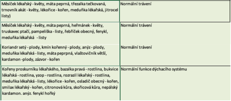 medunka_lekarska_zdravotni_ucinky