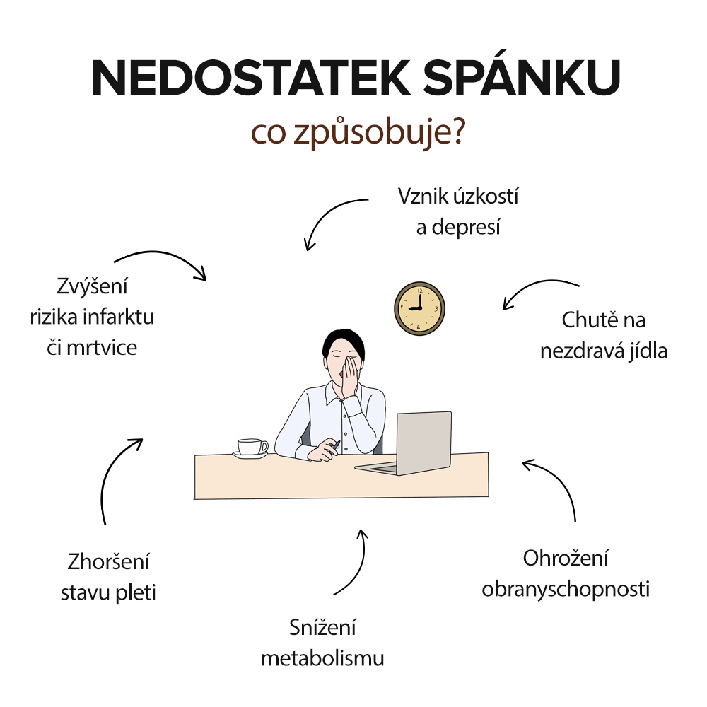 negativa_nedostatecneho_spanku