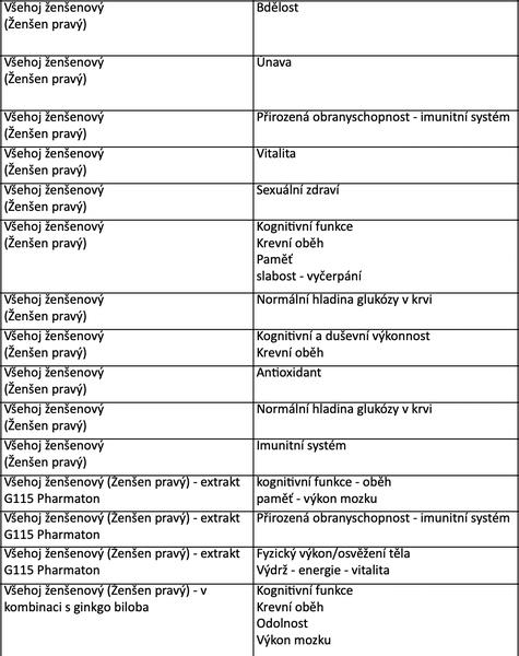nootropikum_zensen_pravy_1