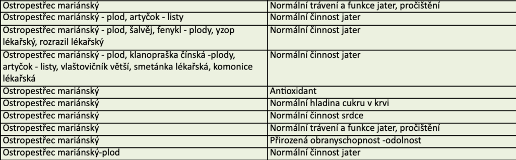 ostropestrec_mariansky_ucinek_na_jatra